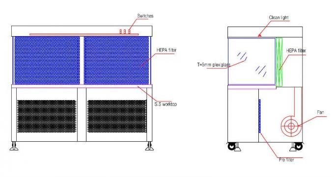 Horizontales blätteriges Luftströmungs-Stahlkabinett ISO 5 Stainles für Anlage 0