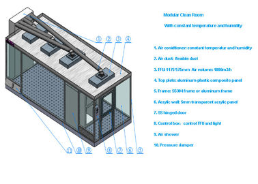 kaufen Sandwich-Platten-Reinraum der Klassen-100 mit Klimaanlage und 99,99% HEPA-Filter online manufacture