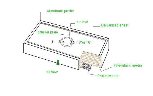 Anodisierter Wegwerf-H13 H14 HEPA Filter-Kasten des Aluminium- Rahmen-mit Fiberglas-Medien 0