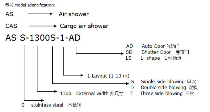 Eine Personen-Edelstahl-Luft-Dusche für Nahrungsmittelfabrik 0